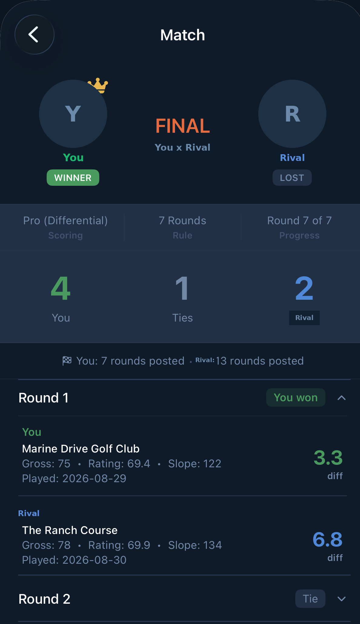 RIVL match view showing a final head-to-head result and round-by-round scores